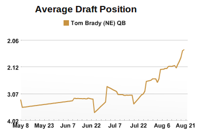 Brady Rising