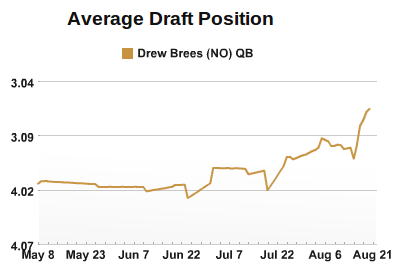 Brees Rising