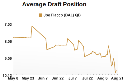 Flacco Falling