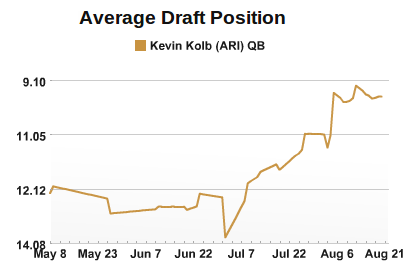 Kolb Rising