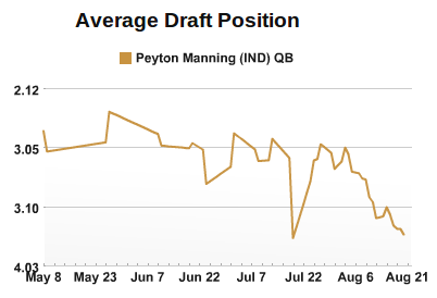 Manning Falling
