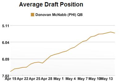 Donovan McNabb