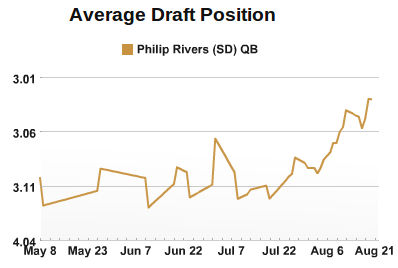Rivers Rising