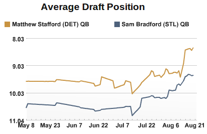 Stafford and Bradford Rising